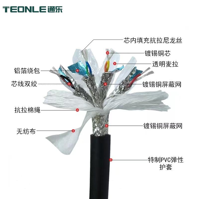 TRVVPPS雙絞屏蔽獨立分組屏蔽數控機床拖鏈線纜