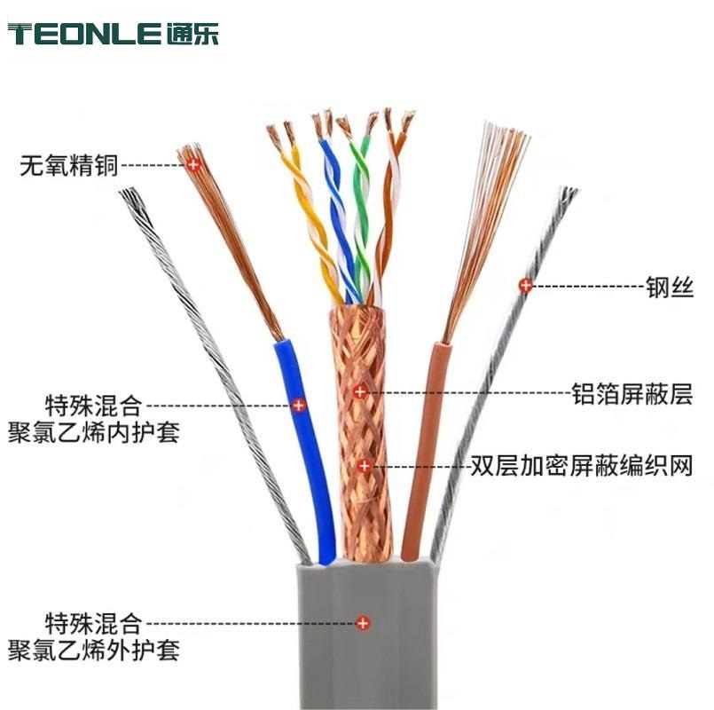 電梯隨行偏平線纜高柔耐彎折拖鏈線纜