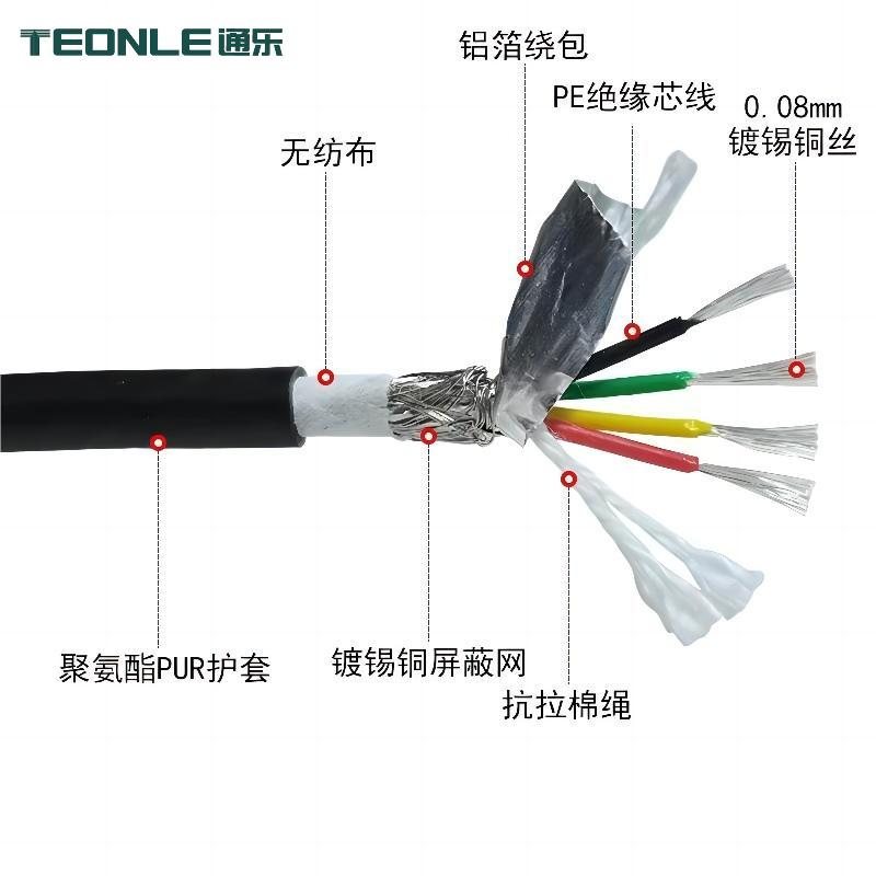 耐彎曲＞1千萬次循環工業機器人拖鏈線纜PUR護套